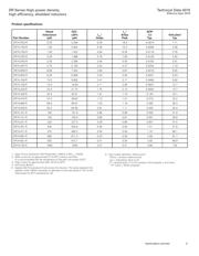 DR127-680-R datasheet.datasheet_page 3