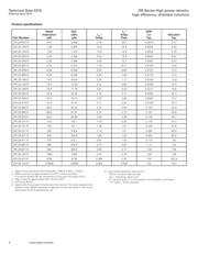 DR127-680-R datasheet.datasheet_page 4