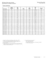 DR127-680-R datasheet.datasheet_page 5