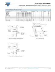 TCDT1102G datasheet.datasheet_page 4