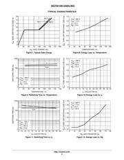 NGTB15N120IHLWG datasheet.datasheet_page 4