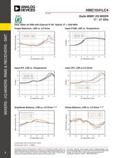 HMC1041LC4TR-R5 datasheet.datasheet_page 5