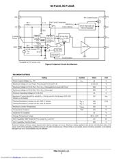 NCP1216 datasheet.datasheet_page 3