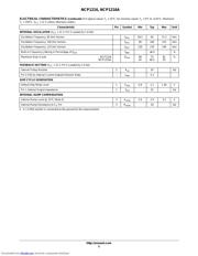 NCP1216 datasheet.datasheet_page 5