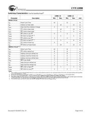 CY7C1399B-12ZC datasheet.datasheet_page 4