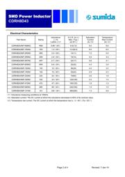 CDRH8D43NP-100NC datasheet.datasheet_page 2