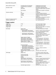 RTM2024 5710.0999.24 datasheet.datasheet_page 6