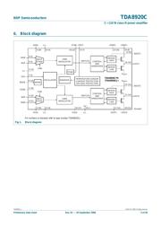 TDA8920CTH datasheet.datasheet_page 3