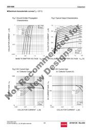 2SD1898T100R datasheet.datasheet_page 3