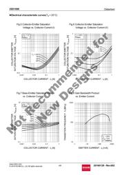 2SD1898T100R datasheet.datasheet_page 4