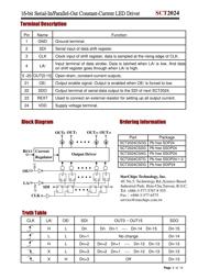 SCT2024CSSG datasheet.datasheet_page 2