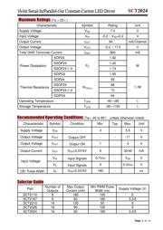 SCT2024CSTG datasheet.datasheet_page 4