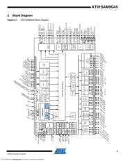 AT91SAM9G45 datasheet.datasheet_page 3