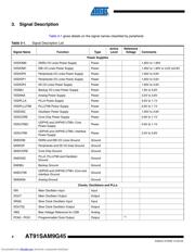 AT91SAM9G45 datasheet.datasheet_page 4