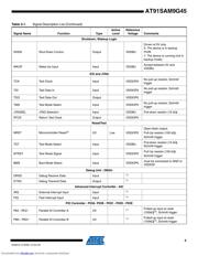 AT91SAM9G45 datasheet.datasheet_page 5