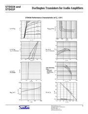 STD01P datasheet.datasheet_page 3