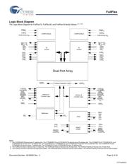 CYD18S72V18-167BBXI datasheet.datasheet_page 2