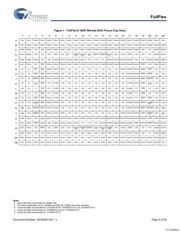 CYD18S72V18-167BBXI datasheet.datasheet_page 4