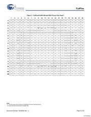 CYD18S72V18-167BBXI datasheet.datasheet_page 5