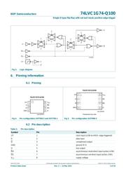 74LVC1G74DP-Q100 datasheet.datasheet_page 3