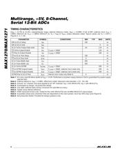 MAX1271BEAI+ datasheet.datasheet_page 6