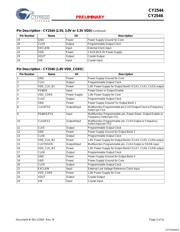 CY2544FI datasheet.datasheet_page 3