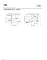 TLV3502AIDCNR datasheet.datasheet_page 6