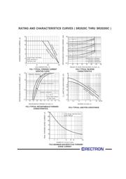 SR2045C datasheet.datasheet_page 2