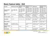 OM6716,599 datasheet.datasheet_page 6