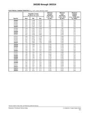 1N5297 datasheet.datasheet_page 2