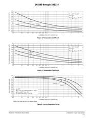 1N5297 datasheet.datasheet_page 4