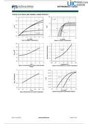 AOTF5N100 datasheet.datasheet_page 3