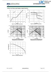 AOTF5N100 datasheet.datasheet_page 4