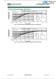 AOTF5N100 datasheet.datasheet_page 5