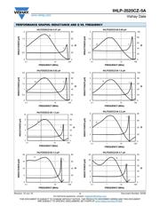 IHLP2525CZER2R2M5A datasheet.datasheet_page 4