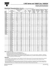 1N6285 datasheet.datasheet_page 3