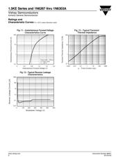 1N6299 datasheet.datasheet_page 6