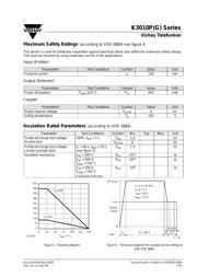 K3010 datasheet.datasheet_page 5