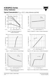 K3010 datasheet.datasheet_page 6