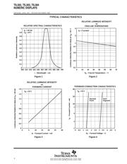 TIL304 datasheet.datasheet_page 4