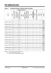 PIC32MX220F032B-50I/SO datasheet.datasheet_page 2