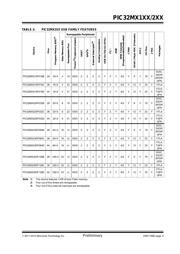 PIC32MX220F032B-50I/SS datasheet.datasheet_page 3