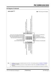 PIC32MX220F032B-I/ML datasheet.datasheet_page 5