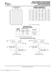 LVTH16245A datasheet.datasheet_page 3