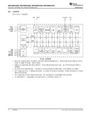 MSP430FR2532 datasheet.datasheet_page 4