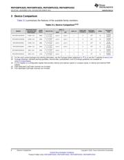 MSP430FR2532 datasheet.datasheet_page 6