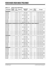 93C56 datasheet.datasheet_page 2