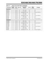 93C56 datasheet.datasheet_page 3