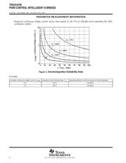 TPIC0107B datasheet.datasheet_page 6