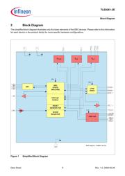 TLE82612EXUMA2 datasheet.datasheet_page 6